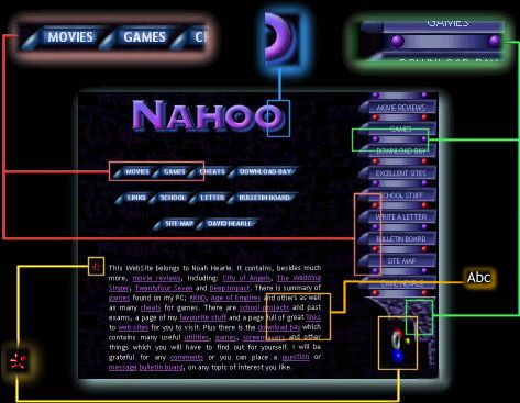 Screenshot of Nahoo Home Page